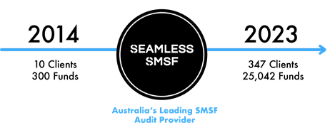 Signature bar Signature bar